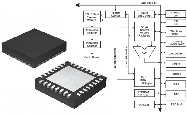 Atmel’s 8-bit controller